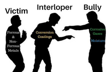Intercept Technology™ - Mejor que las Cubiertas de Conversión. Intercept Technology™ - Embalaje de Barrera Infundido con Cobre.