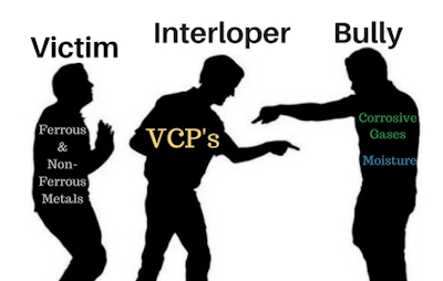 Intercept Technology™ - Innovación en Embalaje. Intercept Technology™ - Protección Innovadora contra la Erosión.