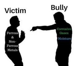 Intercept Technology™ - Soluciones de Prevención de la Corrosión. Intercept Technology™ - Conservación y Anticorrosión.