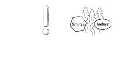 Intercept Technology™ comparado con inhibidores de corrosión volátil.